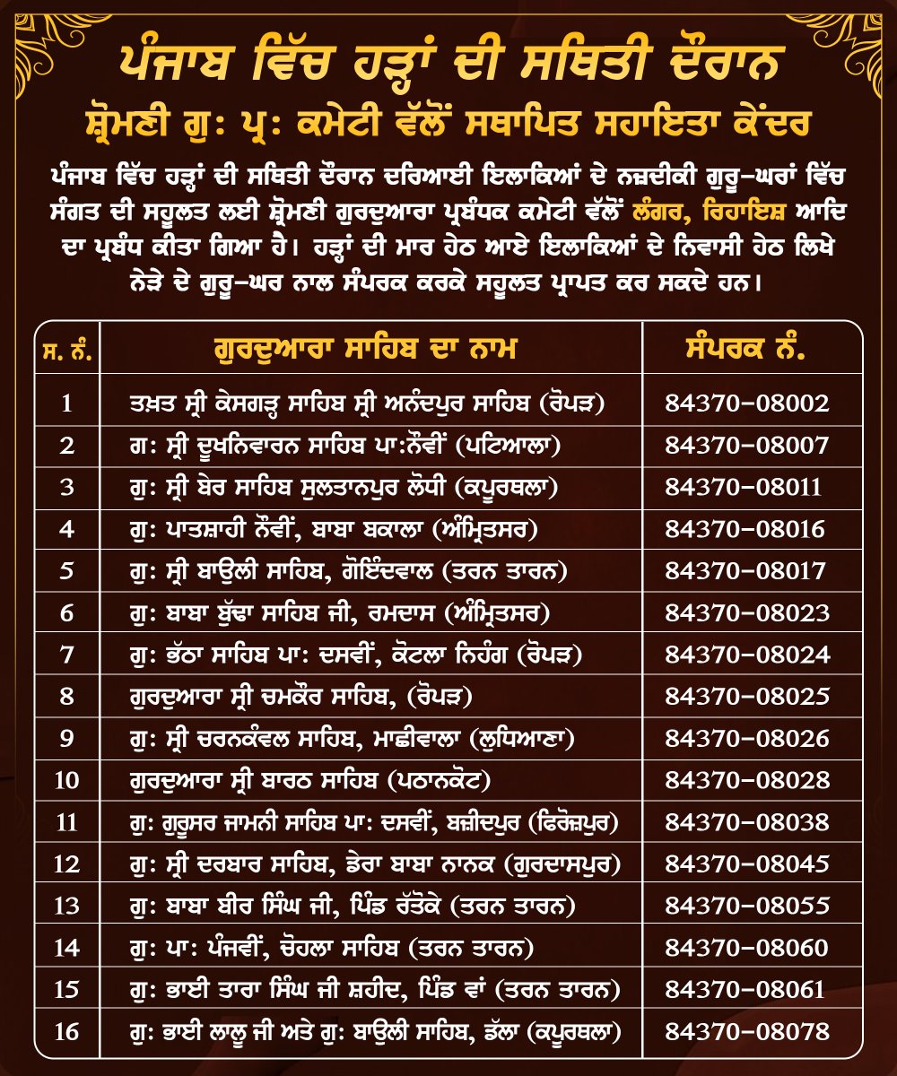 ਹੜ੍ਹਾਂ ਦੀ ਸਥਿਤੀ ਦੌਰਾਨ ਸ਼੍ਰੋਮਣੀ ਕਮੇਟੀ ਵੱਲੋਂ ਸਹਾਇਤਾ ਦੇ ਯਤਨ ਲਗਾਤਾਰ ਜਾਰੀ 🙏