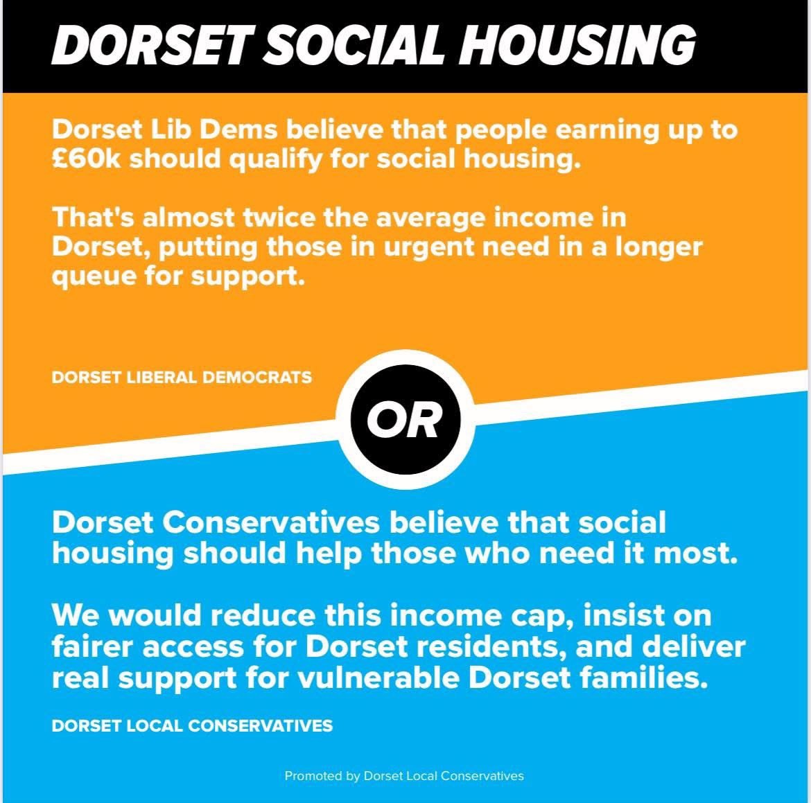 Dorset Lib Dems want households earning up to £60k, twice the local average, to qualify for social housing. 

That means those on far lower wages wait longer while taxpayers pick up the bill.

Dorset Council must CUT this threshold, to make sure taxpayer money is better spent.