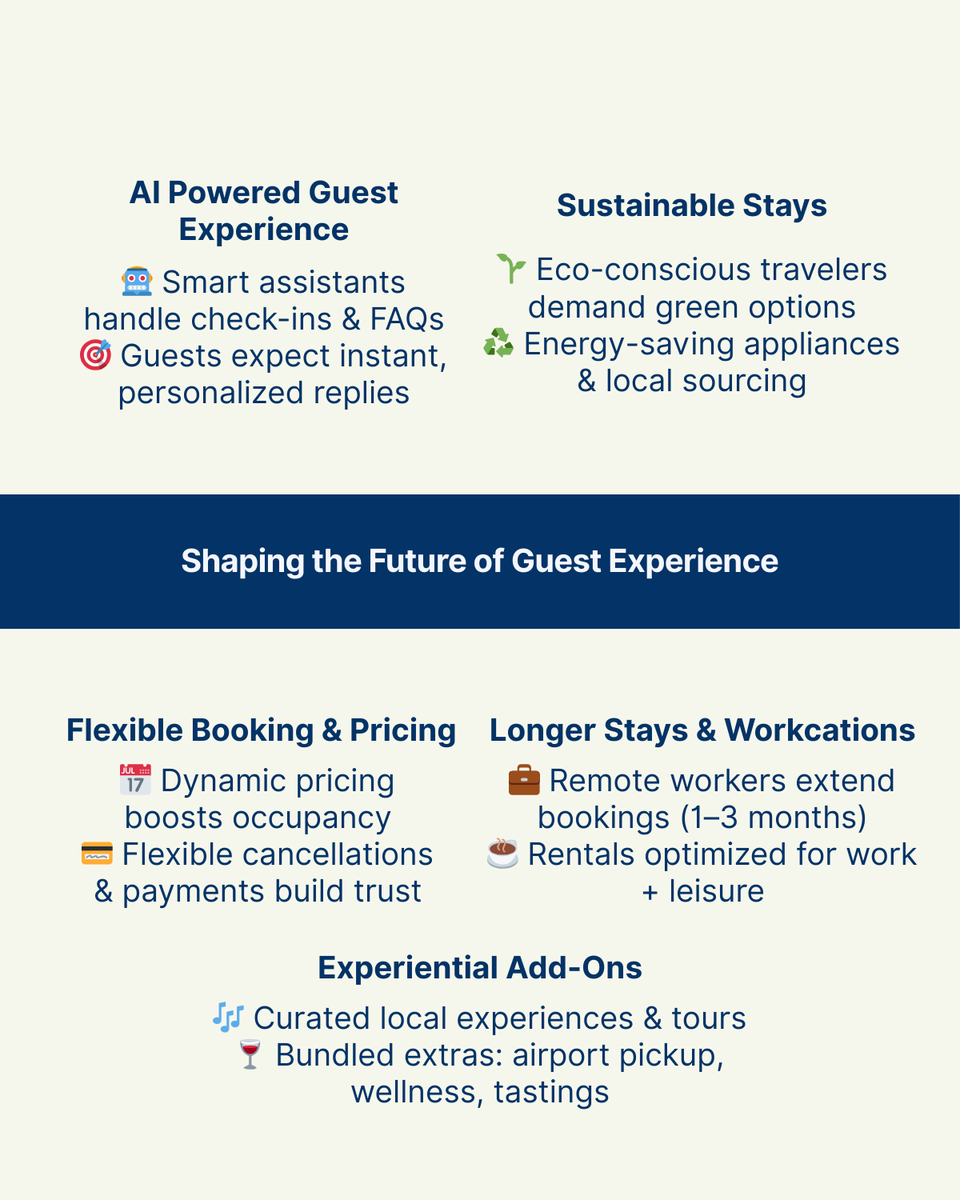 ai_ambassador_'s tweet image. 🏡 2025 Short-Term Rental Trends:
 🤖 AI-powered experiences
 🌱 Sustainable stays
 📅 Flexible booking
 💼 Workcations
 🎶 Curated add-ons
📅 Ready to adapt? Book your demo today!
#VacationRental #SmartHosting #AIForHosts #TechForHosts #GuestExperience