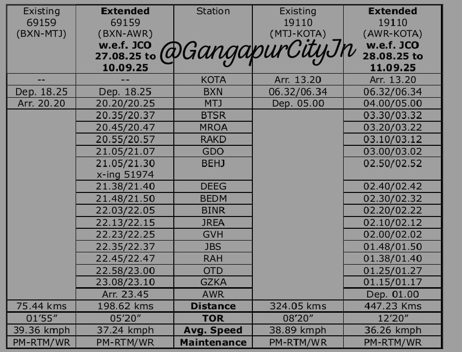 GANGAPUR CITY JUNCTION(GGC)- (unofficial) tweet media