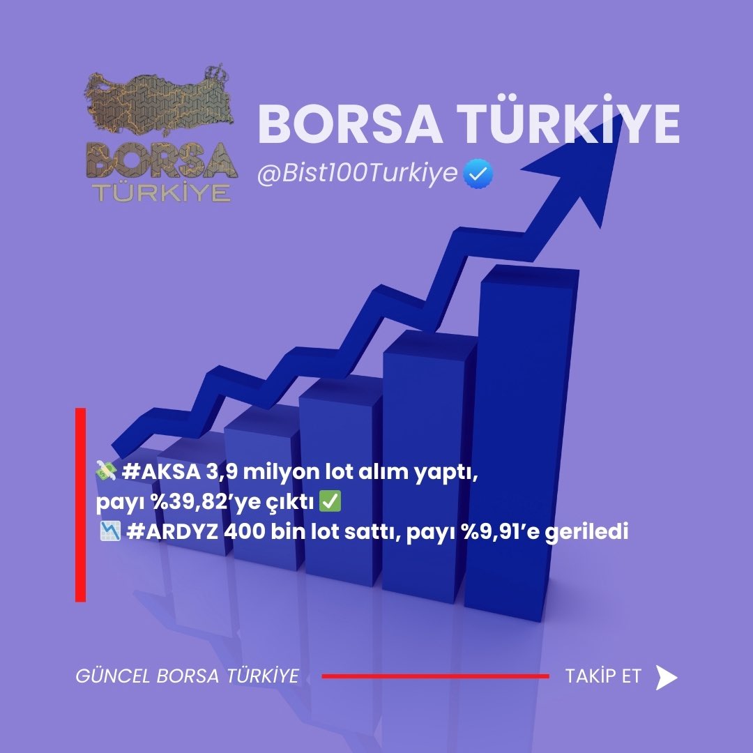 💸 #AKSA 3,9 milyon lot alım yaptı, payı %39,82’ye çıktı ✅
📉 #ARDYZ 400 bin lot sattı, payı %9,91’e geriledi

#BIST100 #XU100 #BORSA