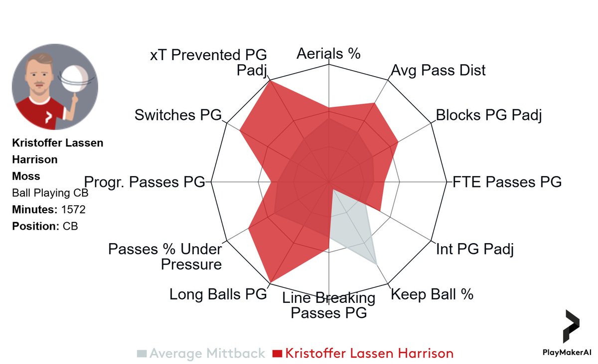 John Lundstedt tweet media