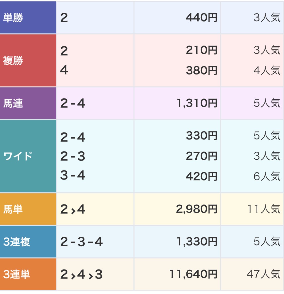 競馬AI『鬼絞り』@超少点数予想 on X: 