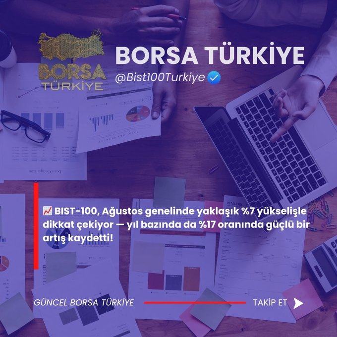 📈 BIST-100, Ağustos genelinde yaklaşık %7 yükselişle dikkat çekiyor — yıl bazında da %17 oranında güçlü bir artış kaydetti!

#XU100 #BIST100 #BORSA