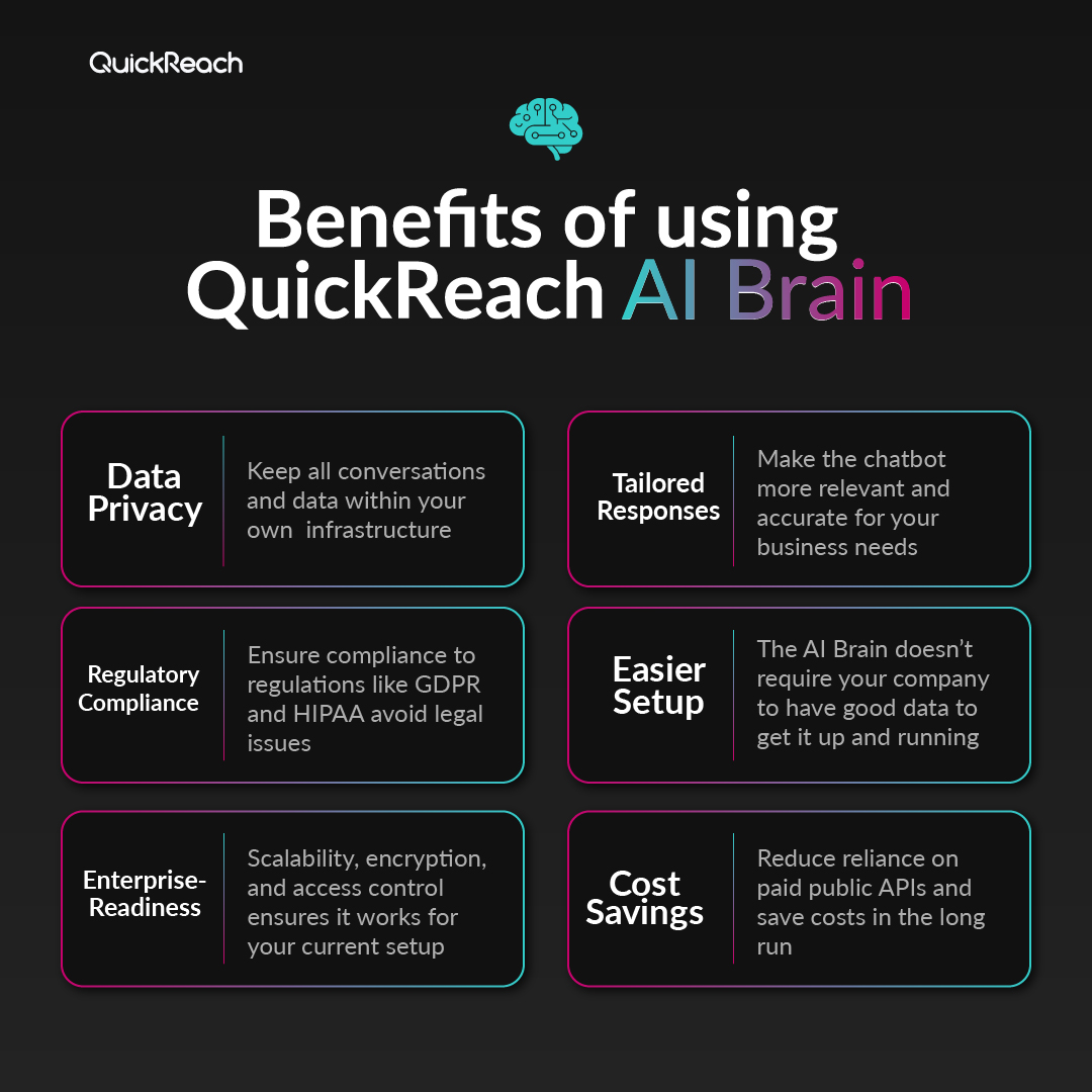 QuickReachApp's tweet photo. Why go for a private AI like the QuickReach AI Brain?​

Implementing a private AI offers enhanced data privacy, customization, and security vs. using a public service like ChatGPT, Perplexity, and Claude. https://t.co/6F5vo46dpk