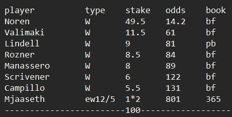 BexicoCityFC's tweet image. Outrights for the #OmegaEuropeanMasters
Don&apos;t mind taking some poorer drives here at a less than driver course.
Noren in amazing form going back to a place that he thrives, think he can do the double and make Donald really think for the last Ryder cup spot.
@GolfTipsChecker