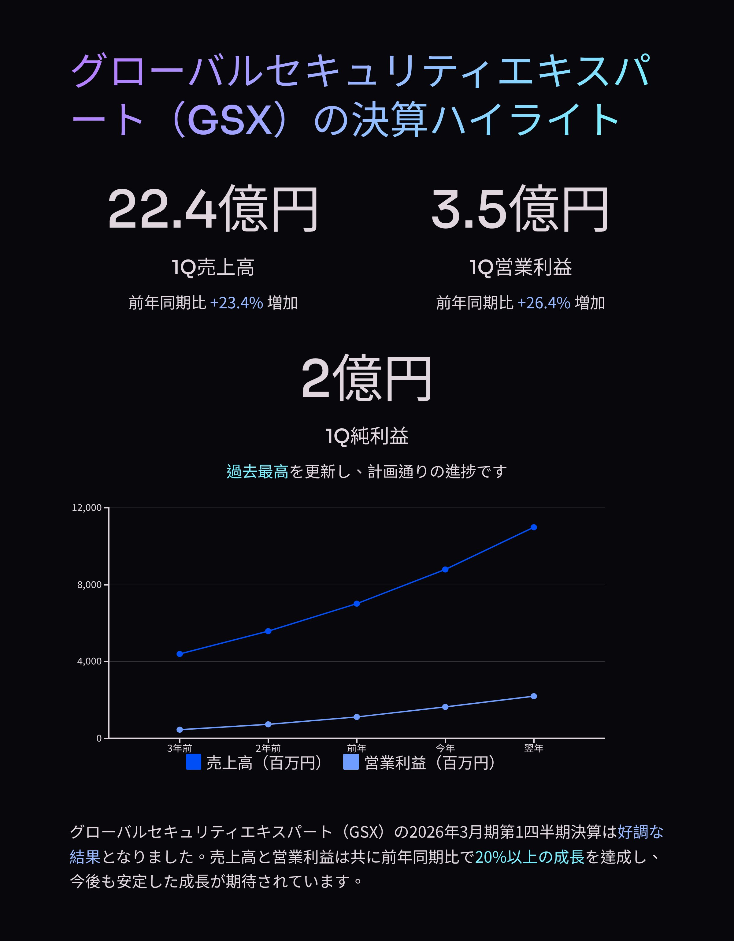 契約済　本 オリックス株式会社第225回無担保社債（社債間限定同順位特約付