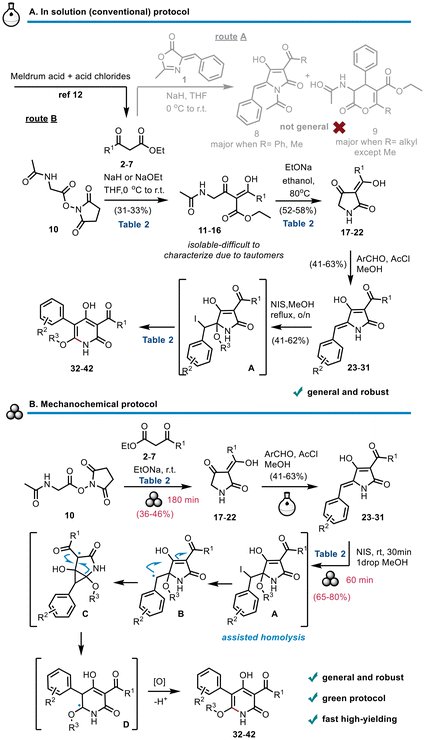 Looking for a green, mechanochemical shortcut to 4-hydroxy-2-pyridones from tetramic acids—biosynthesis-style? We’ve got you covered. Check out our latest in Green Chem!
👏 Huge congrats to Kalliopi for leading the charge! pubs.rsc.org/en/content/art…