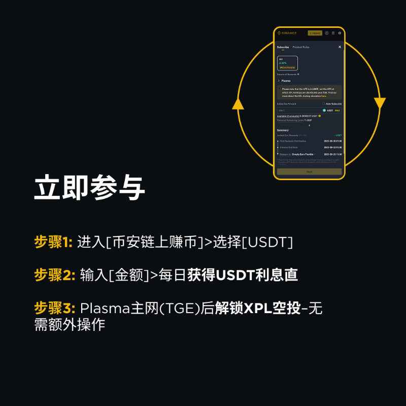 binancezh's tweet photo. 👀热知识：你的 USDT 可以赚更多！ 

🎁通过币安理财链上赚币的 Plasma USDT 定期产品，享 USDT 基础年化收益率，和 @PlasmaFDN TGE 后的解锁独家 XPL 代币奖励。 

 一次锁仓即享双重奖励，立即参与⬇️