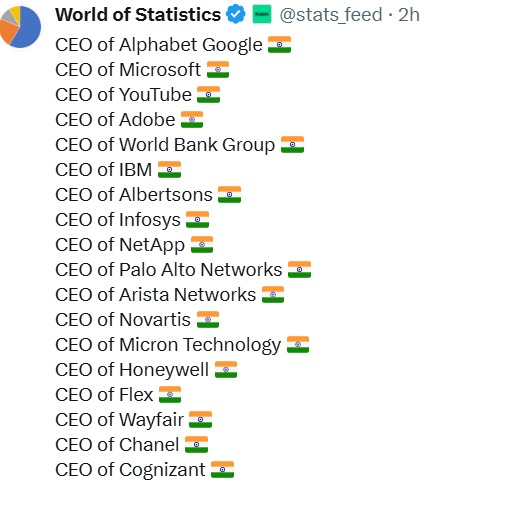 भारतीय वर्चस्व