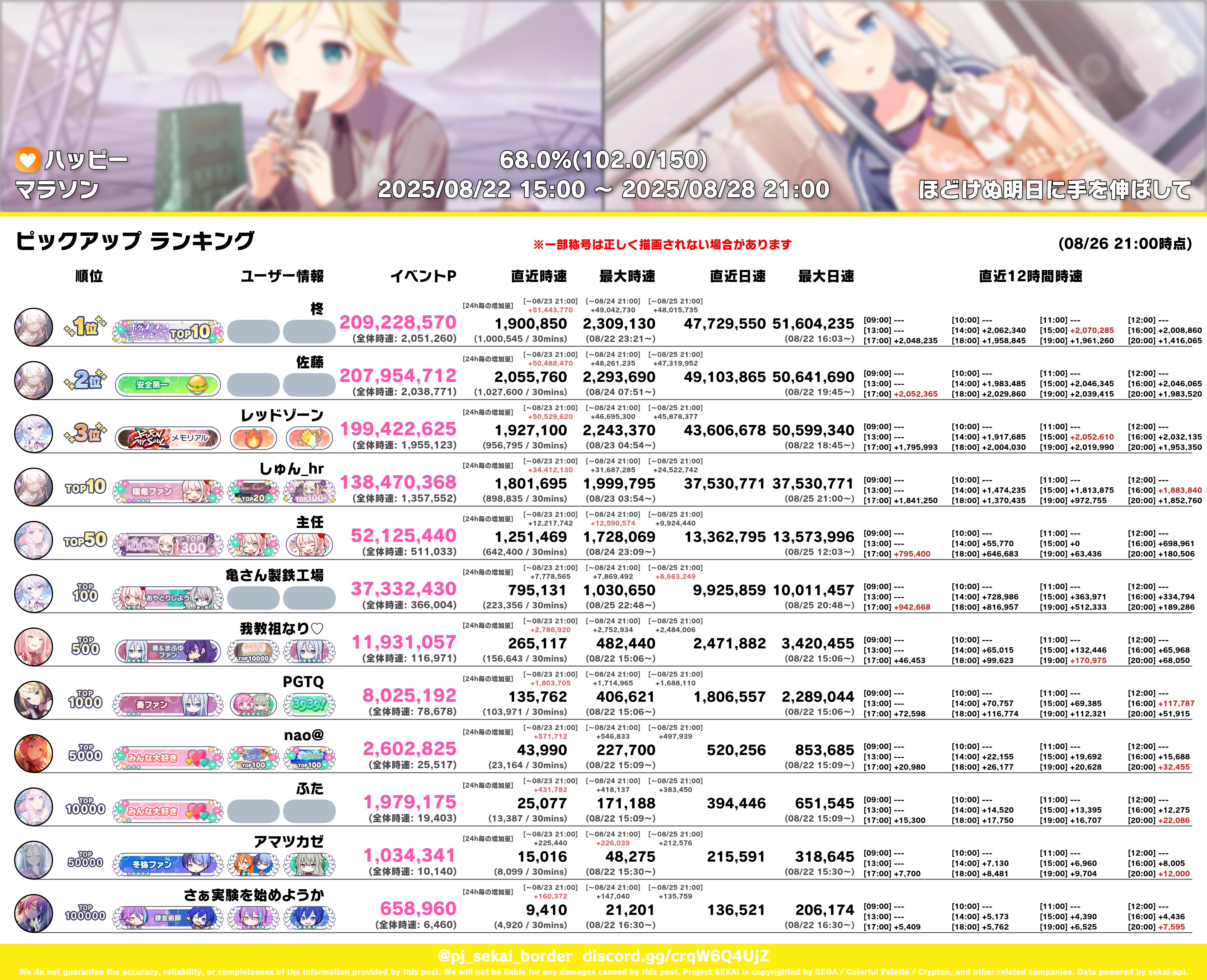 恒人さま確認ページ♡ 本人確認の手順について : LINE BITMAX 公式ブログ