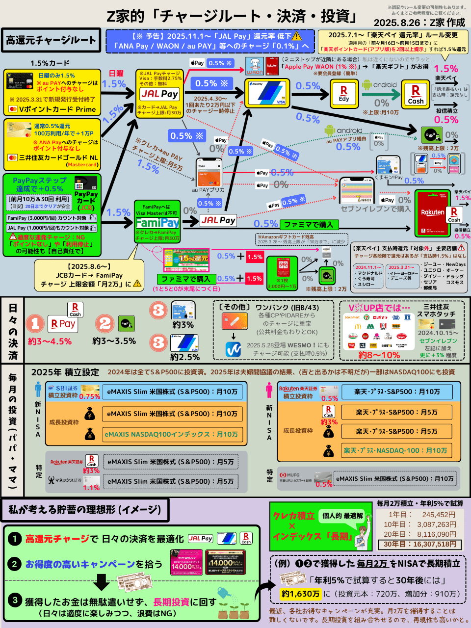 なずー（感謝）新お手数をお掛けいたしました。 お on X: 