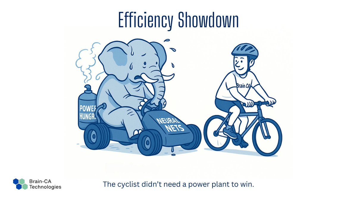 BrainCATech's tweet image. Most AI = 🐘 in a go-kart.
Brain-CA = 🚲 cyclist.

One needs a global power grid.
The other just keeps going.

🌐 Read: brain-ca.com/from-lab-to-re…