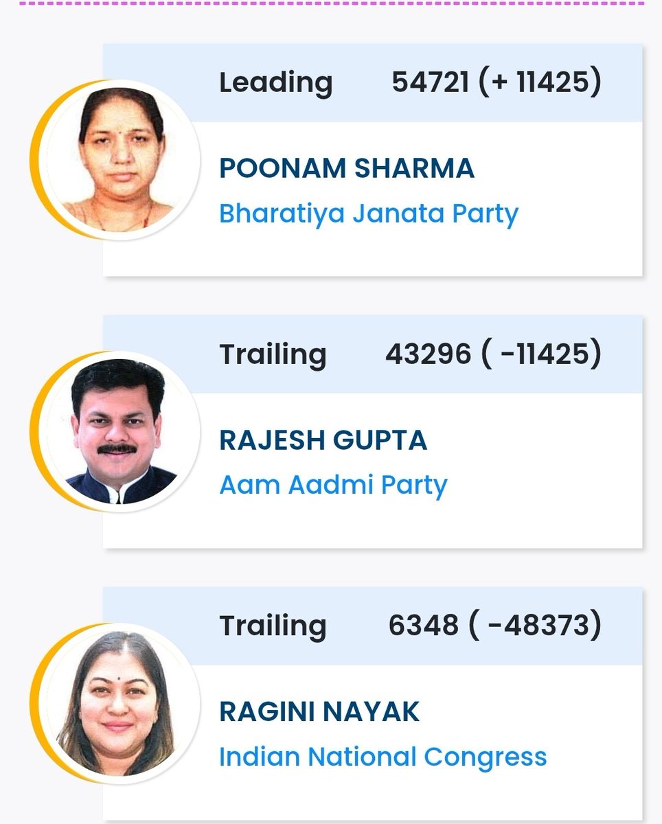 अनंत (@_a_n_a_n_t) on Twitter photo <a href="/NayakRagini/">Dr. Ragini Nayak</a> तू ऐसे सड़कछाप हरकतें करती है, इसलिए लोगों ने तुझे वोट नहीं दिए।
कैसे घटिया मां-बाप होंगे तेरे जो ऐसी घटिया परवरिश की है तेरी। <a href="/NayakRagini/">Dr. Ragini Nayak</a> तू ऐसे सड़कछाप हरकतें करती है, इसलिए लोगों ने तुझे वोट नहीं दिए।
कैसे घटिया मां-बाप होंगे तेरे जो ऐसी घटिया परवरिश की है तेरी।
