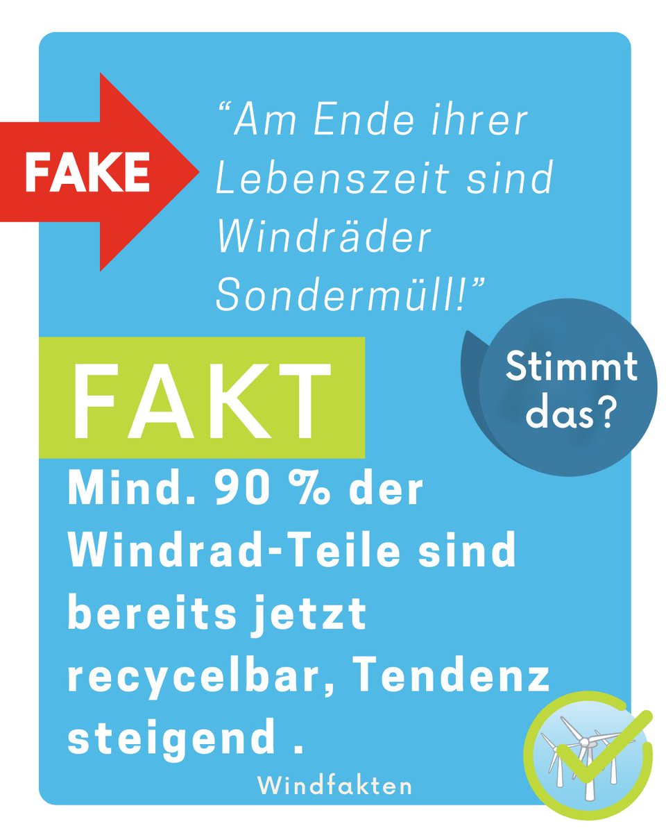igwindkraft's tweet image. 🚫 MYTHOS: „Haben Windräder das Ende ihrer Lebenszeit erreicht, sind sie Sondermüll!“
Falsch!
✅ FAKT: Mind. 90 % der Windrad-Komponenten sind im Sinne der Kreislaufwirtschaft bereits jetzt recycelbar ♻️. Tendenz steigend.
#gegenwind #debunking #windfakten #recycling #windenergie