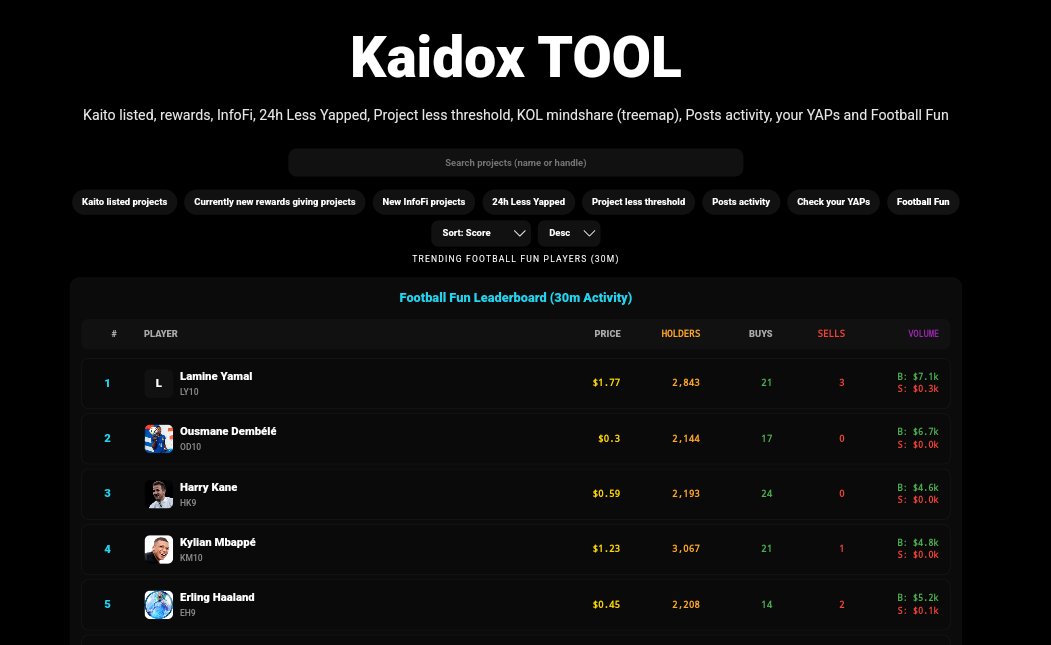 0xZODEX (✸,✸) (@0xzodex) on Twitter photo gm guys
We added <a href="/footballdotfun/">Football.Fun</a> to the Kaidox tool.
Now you can see player buys, sells, volume, holders, and player prices in the last 30 minutes.
Player logos will be added soon.
More features soon
Kaidox.xyz gm guys
We added <a href="/footballdotfun/">Football.Fun</a> to the Kaidox tool.
Now you can see player buys, sells, volume, holders, and player prices in the last 30 minutes.
Player logos will be added soon.
More features soon
Kaidox.xyz