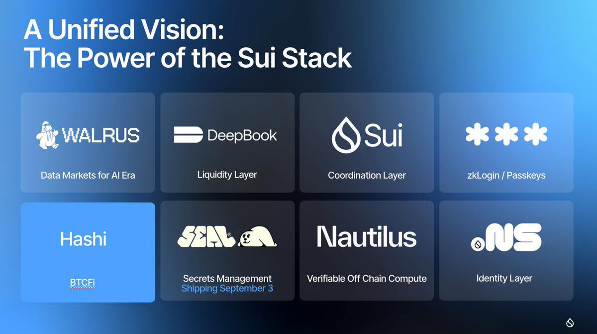 How can you see this and not be bullish about Sui and it’s ecosystem?🚨

The road to $10 is no longer IF but WHEN‼️

With Walrus, Deepbook, NS, Nautilus, zkLogin and now Seal on the way it’s hard to put a ceiling on how high we can go lol.

Lately we’ve seen institutional demand