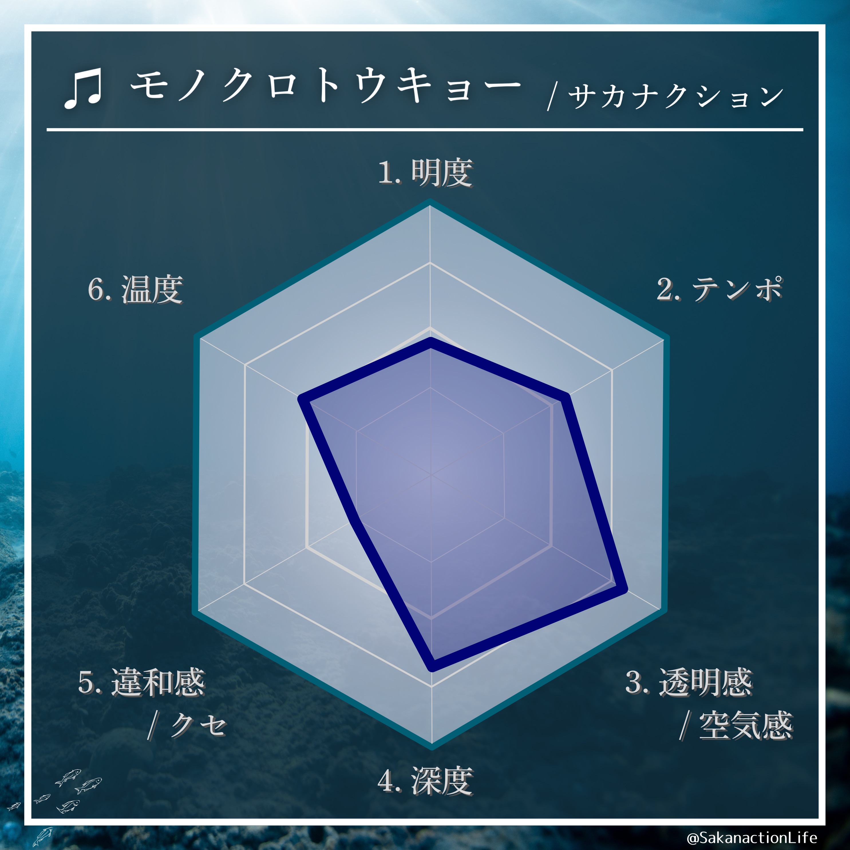 サカナクション　デモ音源 Amazon.co.jp: サカナクション音源集 デモ インディーズ期
