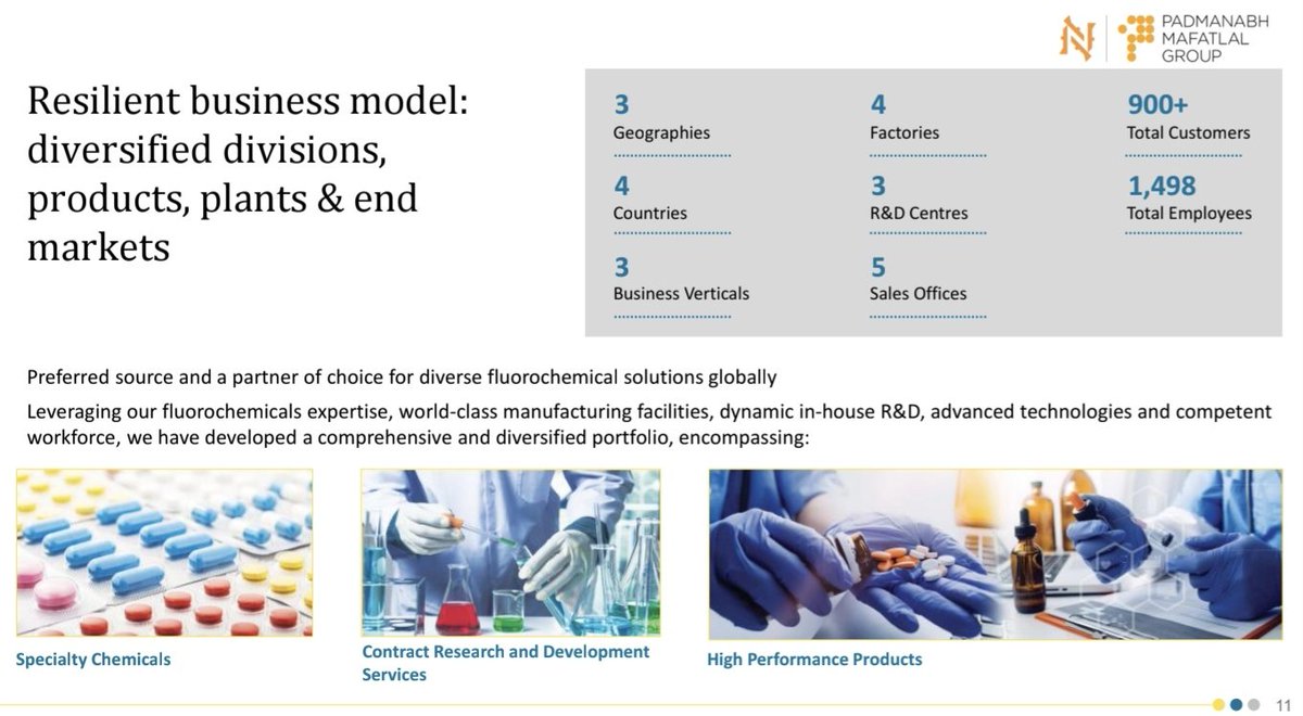 saketreddy's tweet image. NAVINFLUOR

Will start supplying three new molecules in SpecChem in Q2FY26, with orders already in place.

Material order by EU Major in CDMO received for supply in Q2FY26 &amp;amp; Scale up order by another EU Major expected in Q2FY26.

Commercial order from US Major expected for…