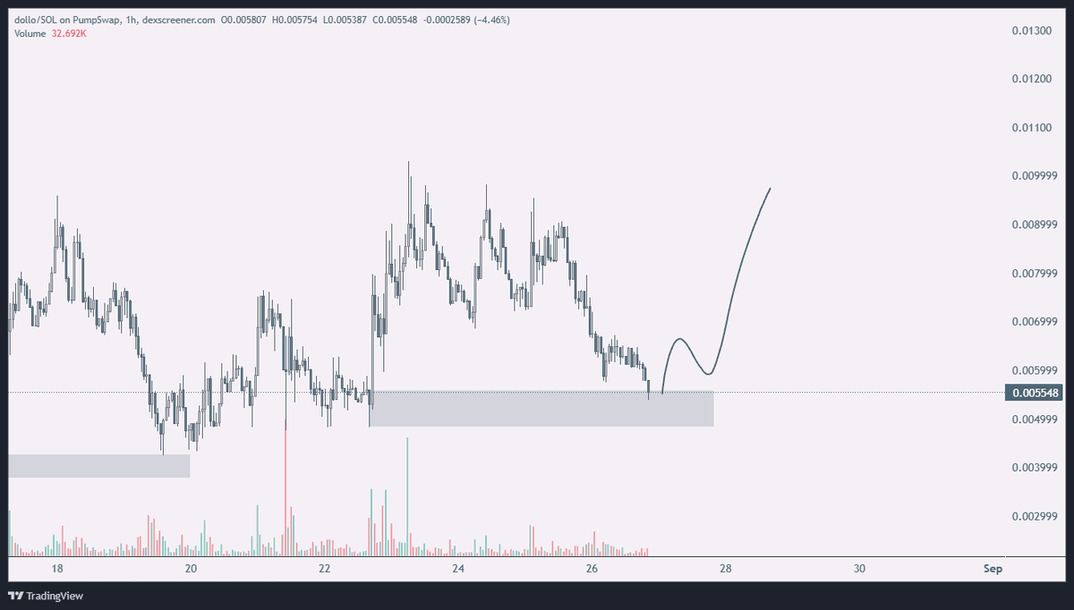 bottom on my $dollo 

ALL IN