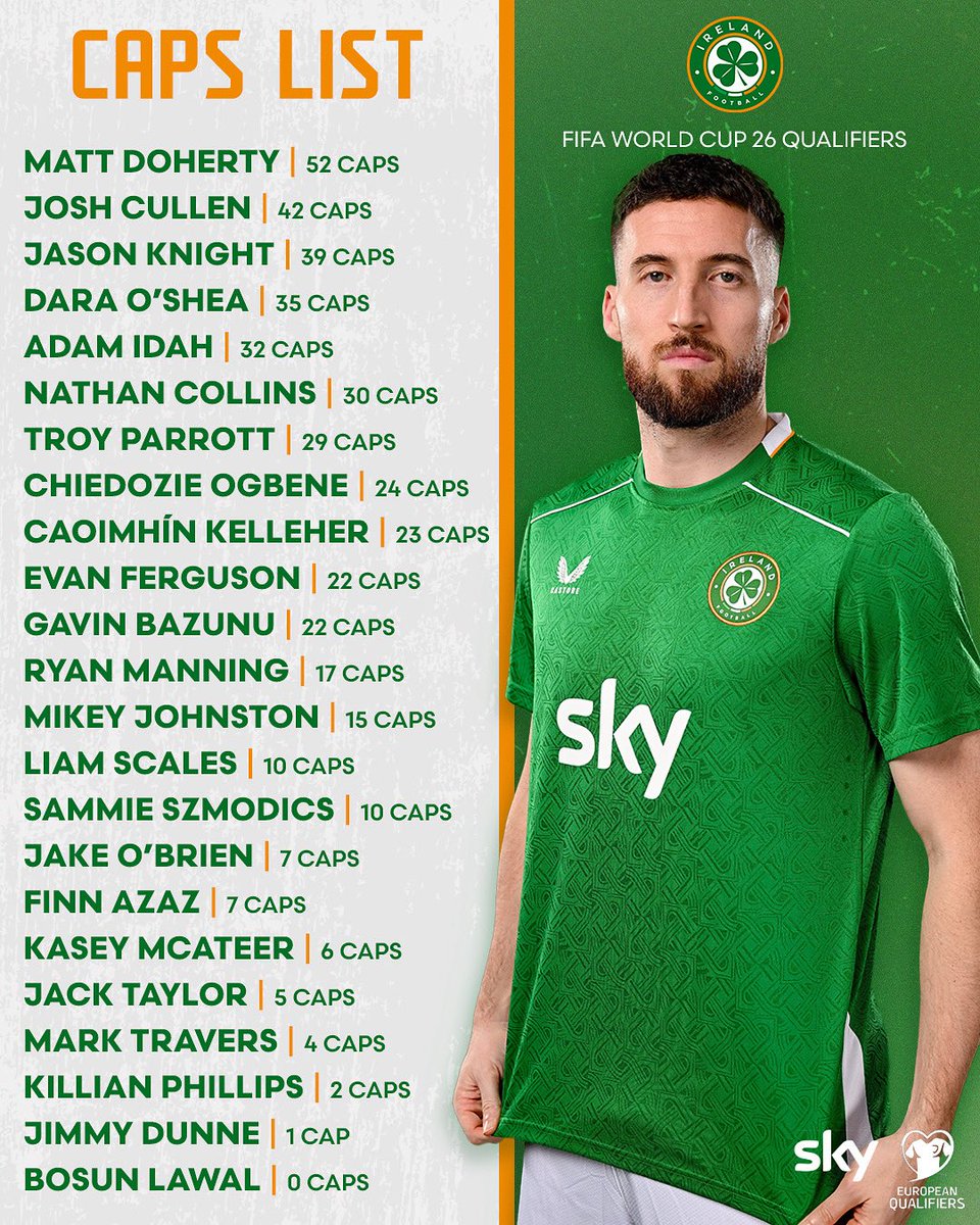 A nice blend of experience mixed with youth 🤌🫰

A look at the caps list of our squad for the upcoming camp 🇮🇪🧢