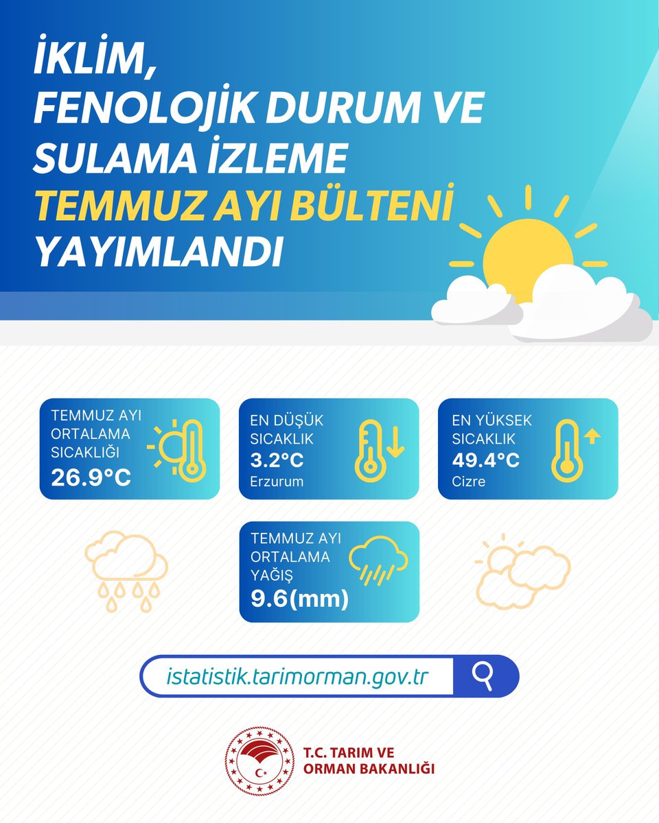 ⛅️ Temmuz ayı “İklim Fenolojik Durum ve Sulama İzleme” verilerini içeren istatistik bülteni yayımlandı.

Ayrıntılara göz atmak için👇🏻
istatistik.tarimorman.gov.tr/Sayfa/Detay/20…