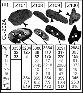 American Mineralogist:
Effects of high-temperature annealing and low-temperature metamictization on Archean zircon: Constraints from U-Pb isotopes, trace elements, and Raman dating
Carlos Ribeiro, et al.
doi.org/10.2138/am-202…
