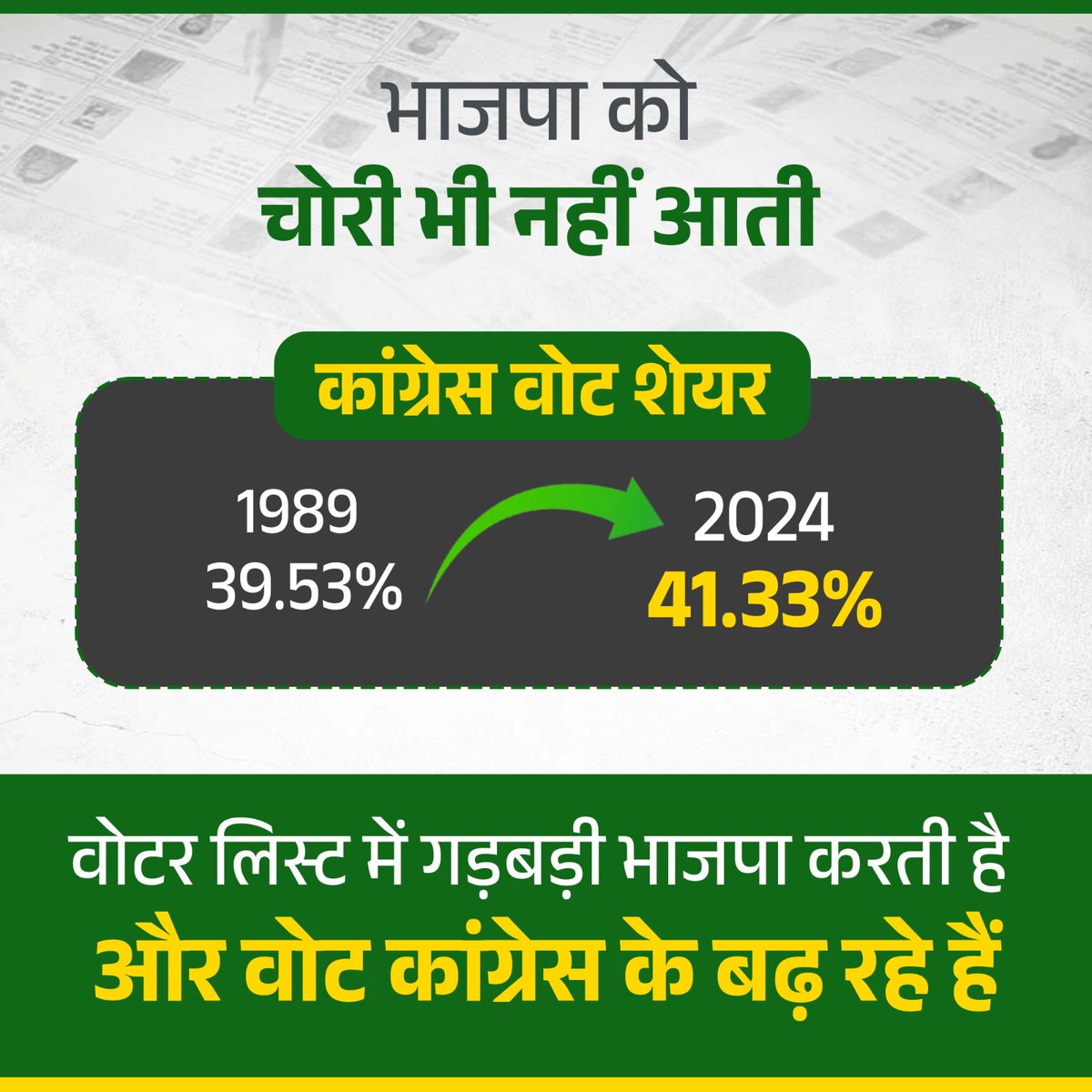 गजब है भाई 

वोटर लिस्ट में गड़बड़ी बीजेपी करती है 

और वोट कांग्रेस के बढ़ रहे हैं..

#Congress #BJP