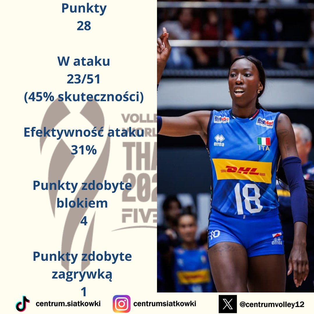 centrumvolley12's tweet photo. 🇮🇹 Paola Egonu 🆚 Belgia 🇧🇪

📸Photo: Volleyball World 

#WWCH #WWCH2025 https://t.co/scEt7pDLg3