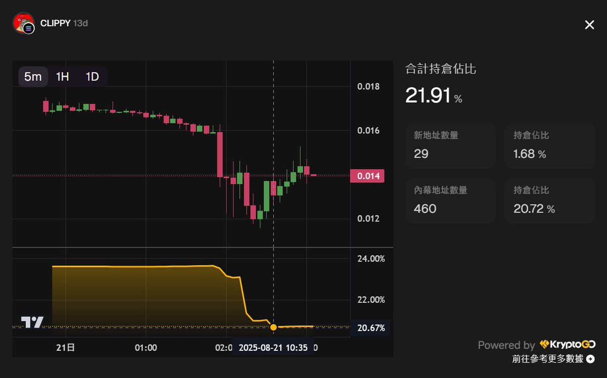 撒幣哥 Mr. CashCash tweet media