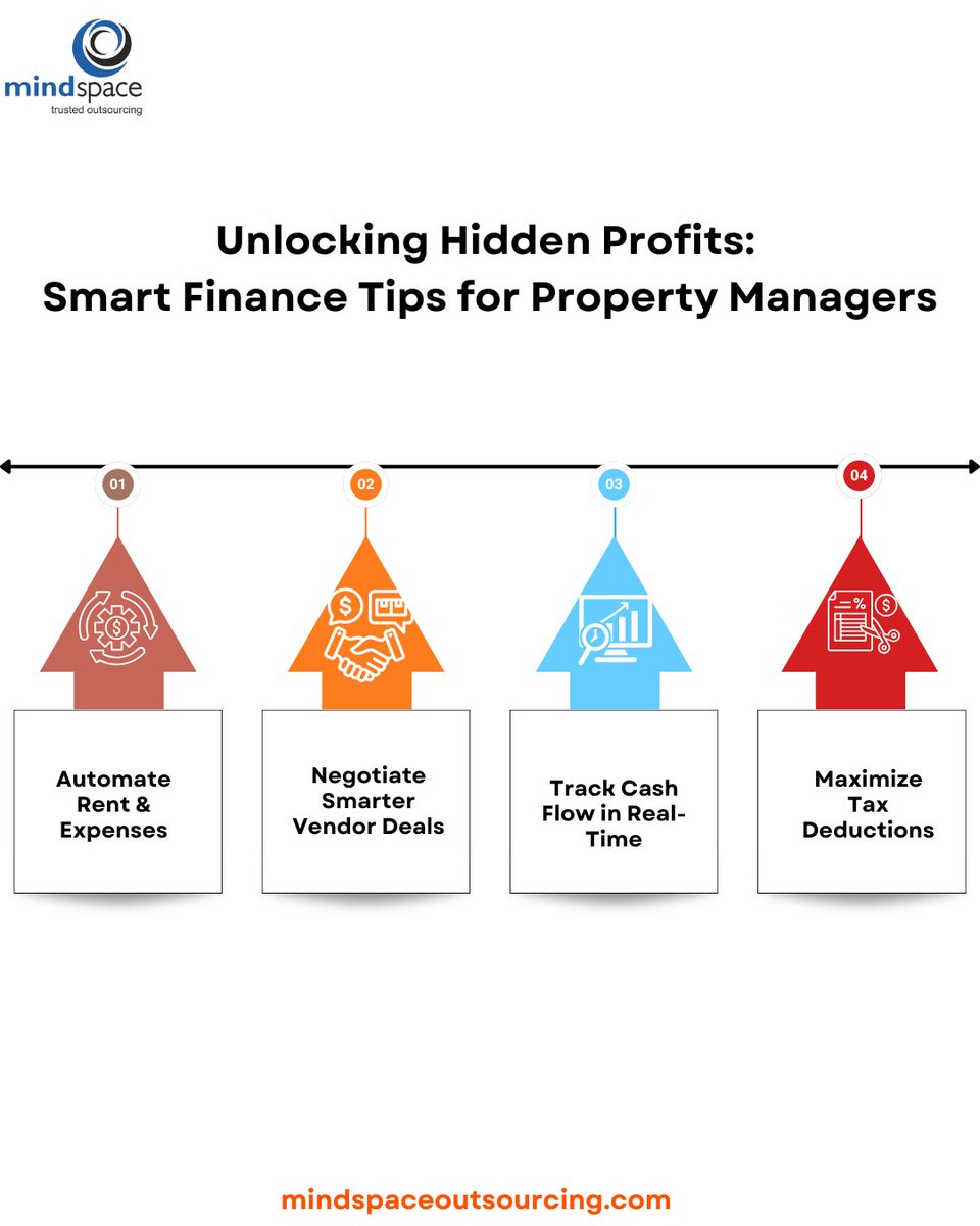 💡 Property managers, your hidden profits are just a few smart moves away! 🚀 💰🏠
#PropertyManagement #SmartFinance