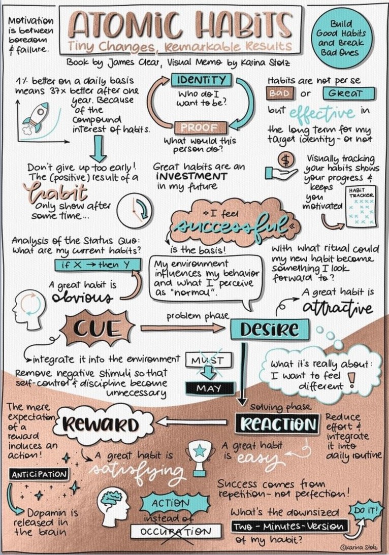 📘 Atomic Habits
✍️ James Clear
🔍 Tiny daily habits lead to significant long-term change.
#BookSummary