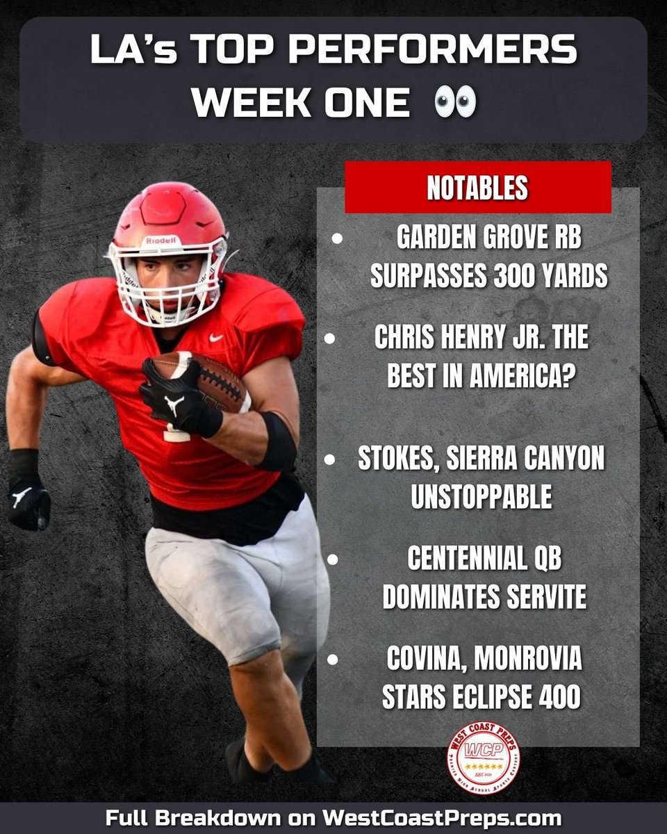 SoCal football is full of studs , stars and super stars⭐️

15 ballers from week one + one MVP🥇

STORY: westcoastpreps.com/studs-stars-su…