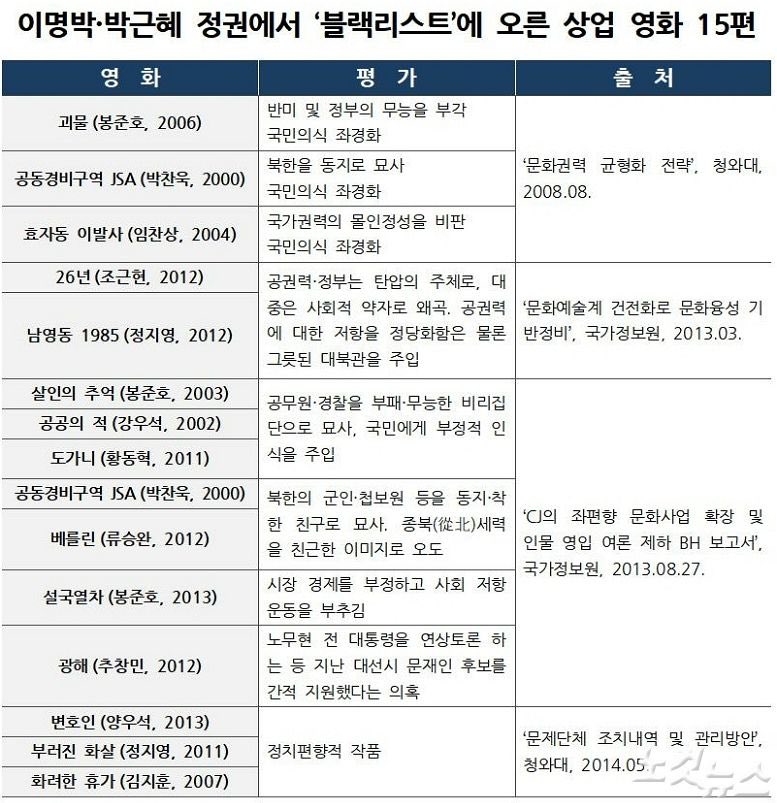 이거 나라에서 참고하라고 리스트도 뽑아줬었음!!