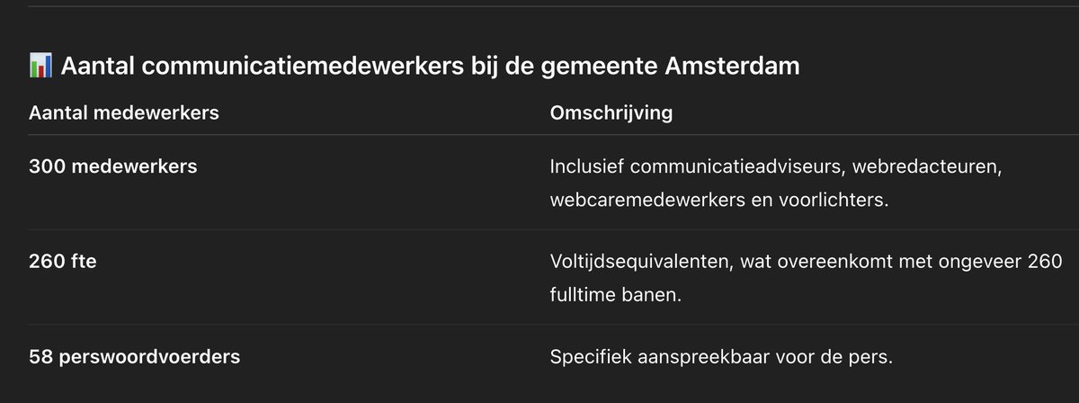 Daar zullen er toch wel een paar tussen zitten die het weten te downplayen?!