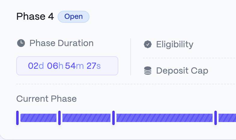 I haven't pulled my miassets from the <a href="/MitosisOrg/">Mitosis</a> straddle vault for 2 reasons 

- I do not want to be penalized 
- I want to stay till the end of the campaign
So pulling funds out now will trigger both above.

The vault is ending on the 28th of August 00:00.
I also want to