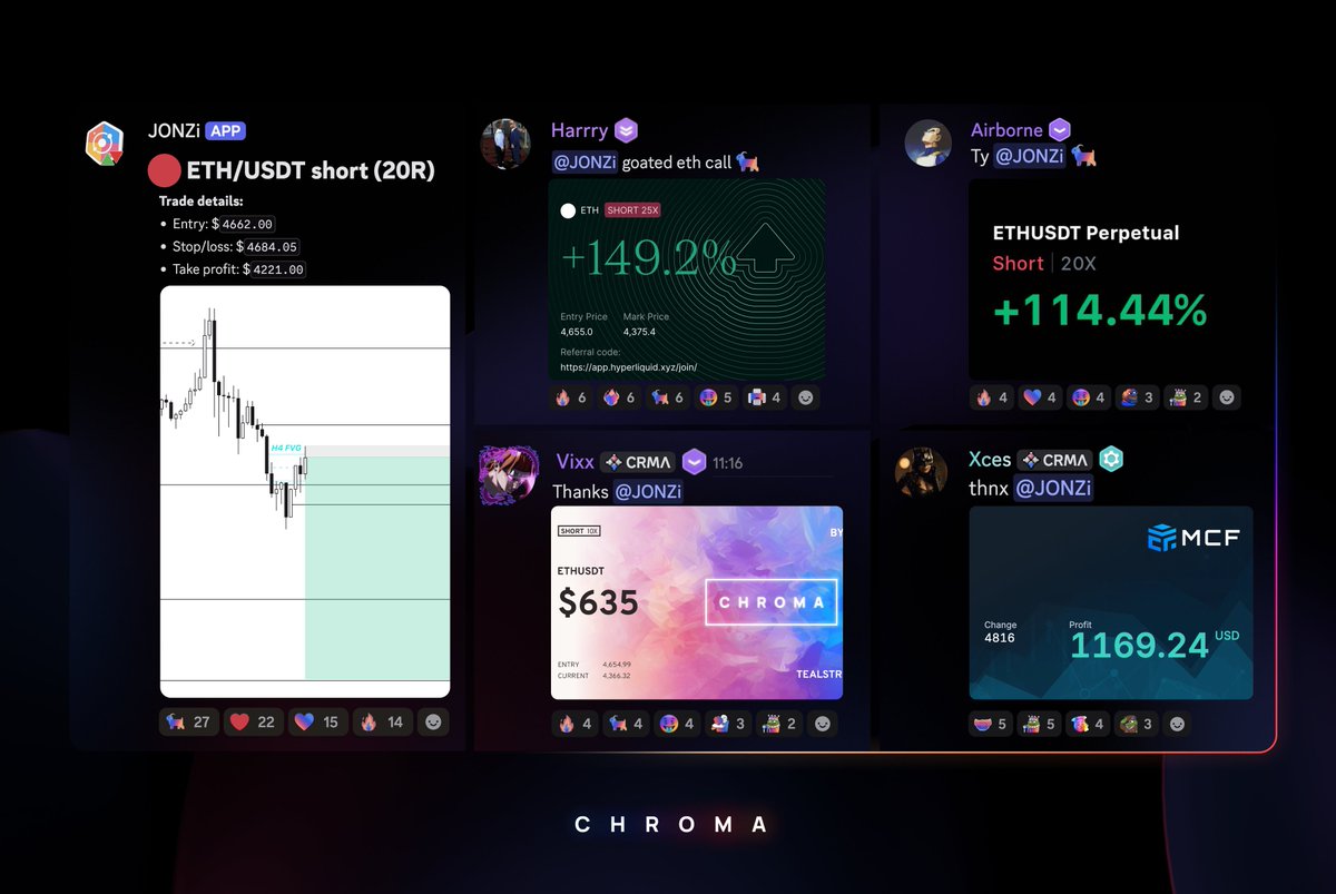 ✅ Jonzi shorts
✅ Members profit

Sometimes it really is that simple 🖨️

Only at #ChromaTrading