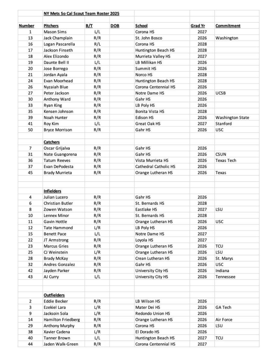 2025 So Cal Mets Scout Team Roster