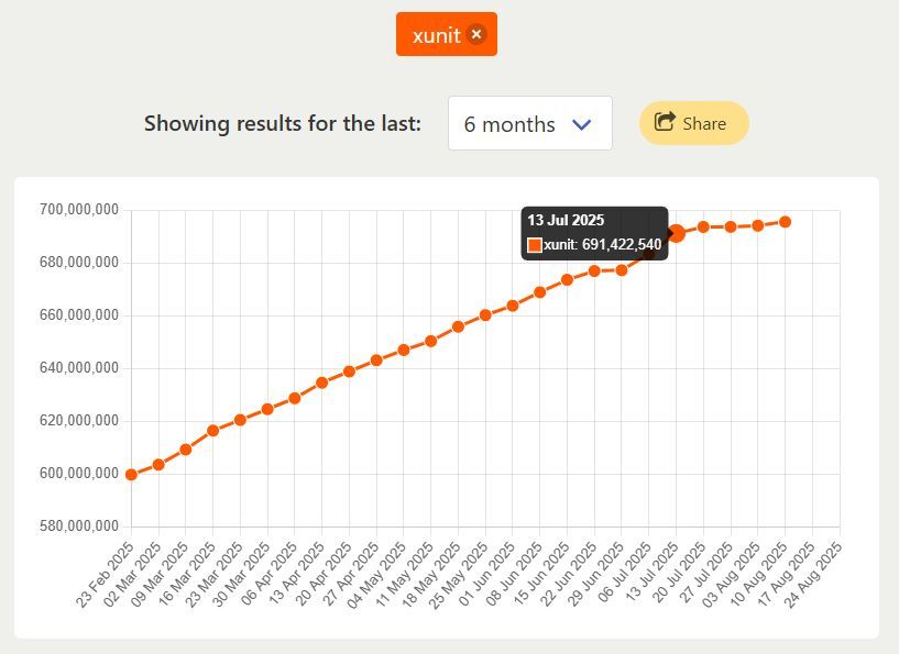 Daniel Cazzulino 🇦🇷🗽 tweet media