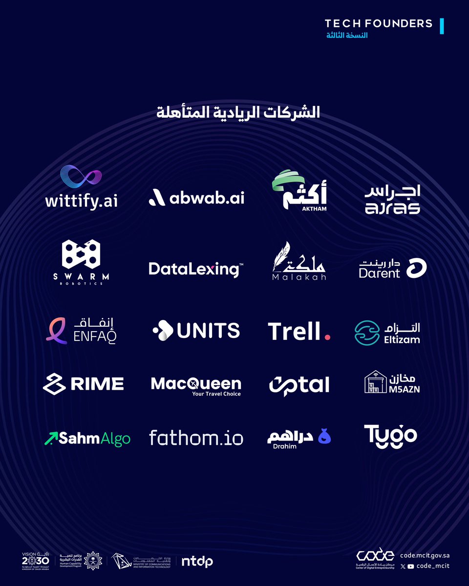 CODE_MCIT's tweet image. في خطوة جديدة للشركات الريادية في رحلتها نحو العالمية 
نبارك للشركات الريادية المتأهلة في برنامج #Tech_Founders أحد مبادرات @hcdp_sa  بانطلاق النسخة الثالثة في لندن بالشراكة مع
@foundersfactory  و @ImperialIdeas 

#رؤية_السعودية_2030