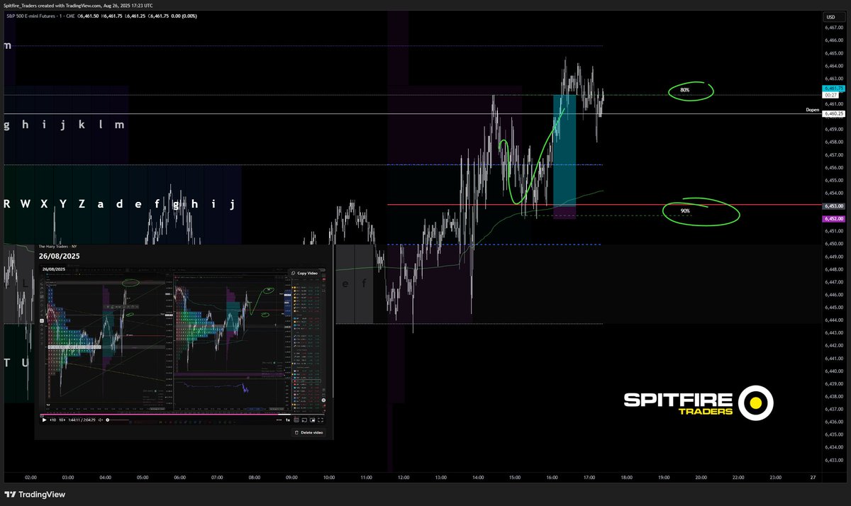 Nailed all 4 key pivots on  $ES for NY open

No hindsight, just straight  up  technical analysis including the % stats to back up my plan

Hard to fade 80 and 90% odds

14R in total for 2 hours of work

That'll do