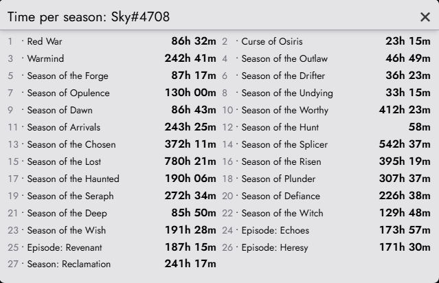 Season of the Lost hein ^^
