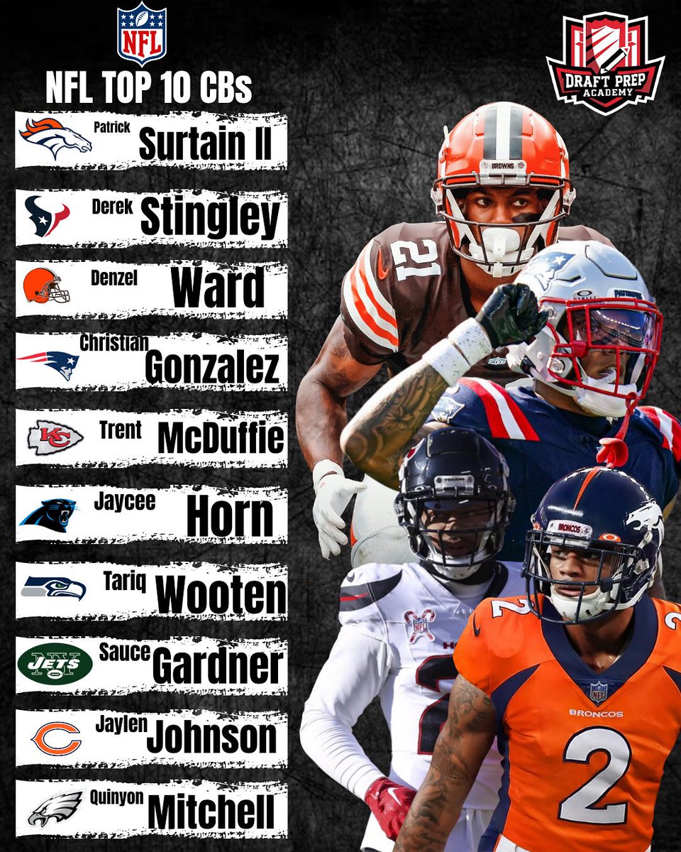 thestreetcoach_'s tweet image. My Top 10 CBs in the NFL !!! #TheAcademy #DraftPrep