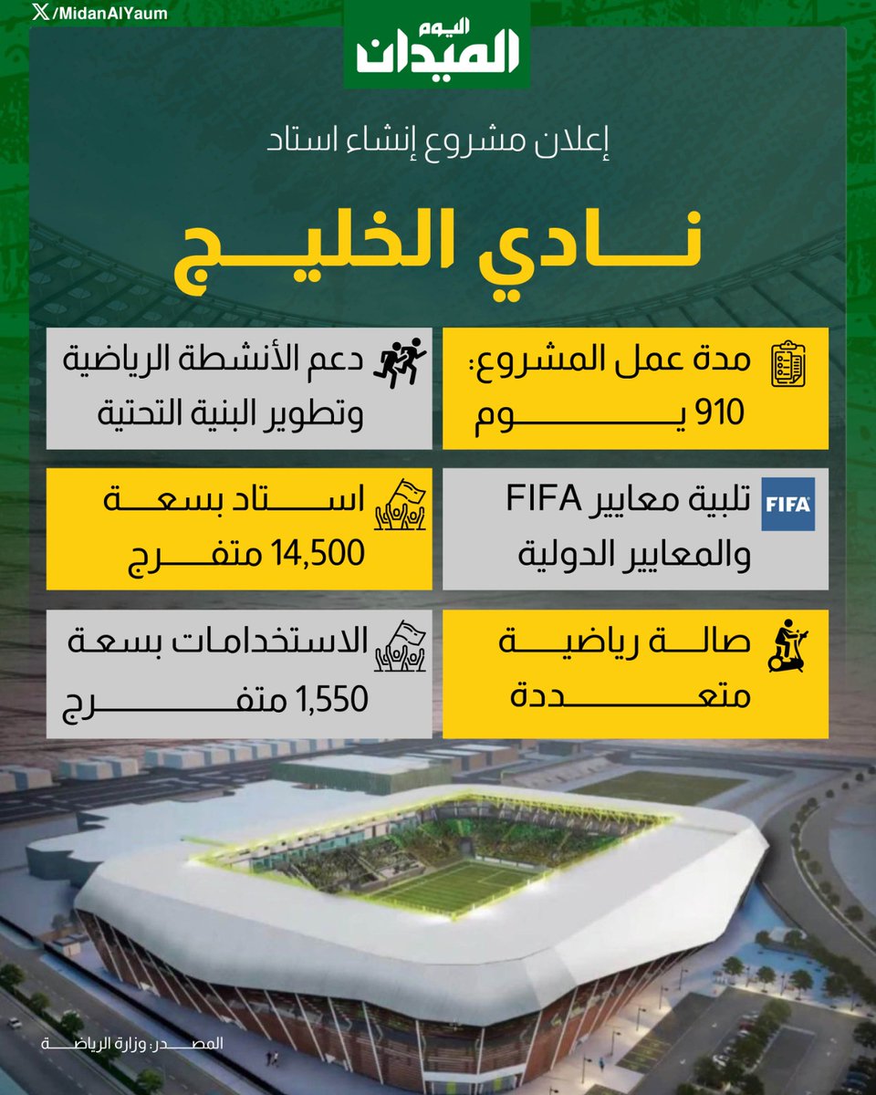 910 يومًا.. وبسعة 14.500 متفرج

إليك تفاصيل إعلان مشروع إسناد استاد نادي #الخليج 🗒️🏟️

#الميدان | #دوري_روشن_السعودي