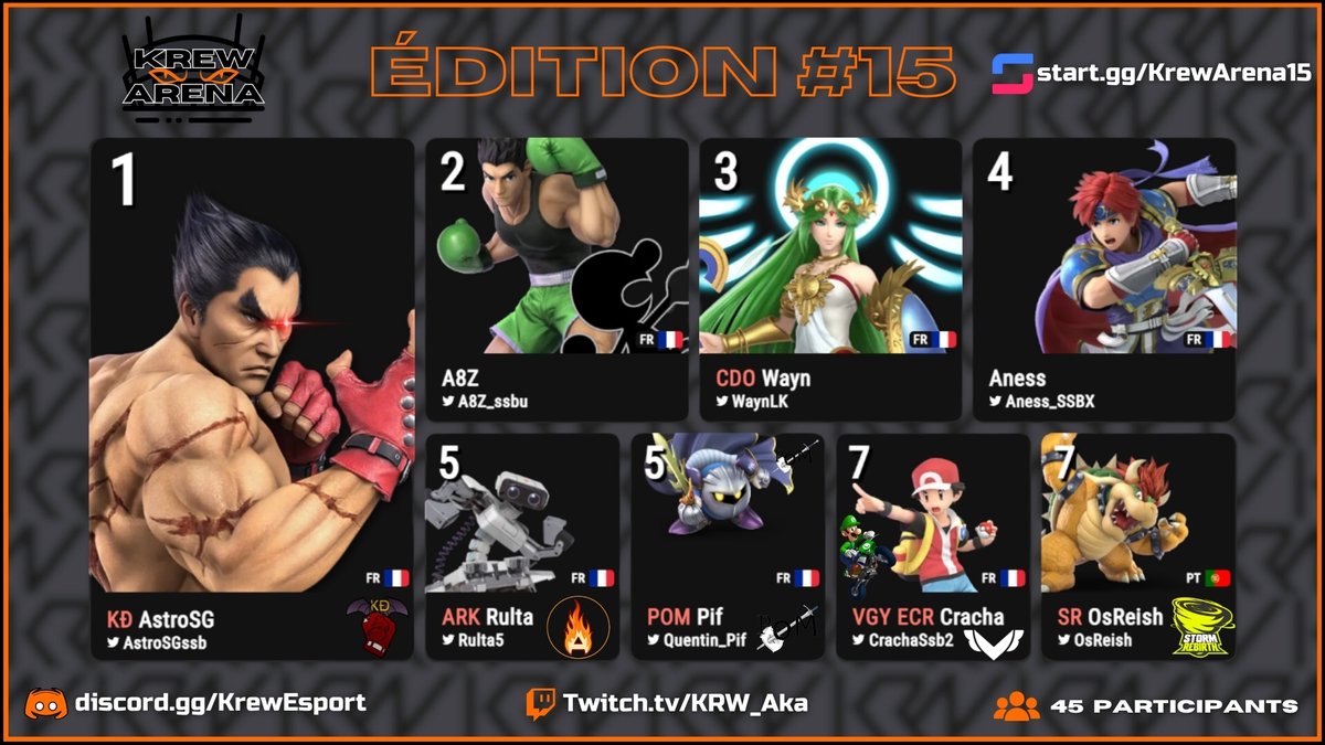 Voici le Top 8 du Krew Arena #15 !🏆
Merci à tout les participants, ça m'avais manqué, content de voir qu'il y a toujours du monde malgré l'inconstance  des édition. 🧡
On se retrouve le mois prochain pour une édition Ditto Ganondorf ! 👿⚔️