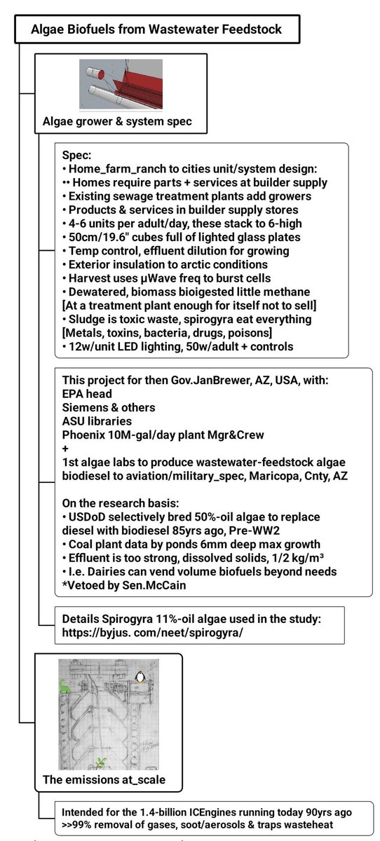 tmallard's tweet photo. I'll point out at 25% of gross CO2 emissions are converted to #carbonic_acid at the #AirSeaInterface on a 70.8%, 361.9-million km² #sea_surface exchanging gases constantly there isn't an effective way to raise oceanic pH !
Instead fund mfg of NikolaTesla Tailpipes, #valvular_conduits, cut any exhaust to under 1% by 3 design-cycles his intent for the 1.4-billion point_source ICEngines now running
He intended them for this 90yrs ago, any chance the bazillionaires can allow them to be made as it's the only cash worth spending ?