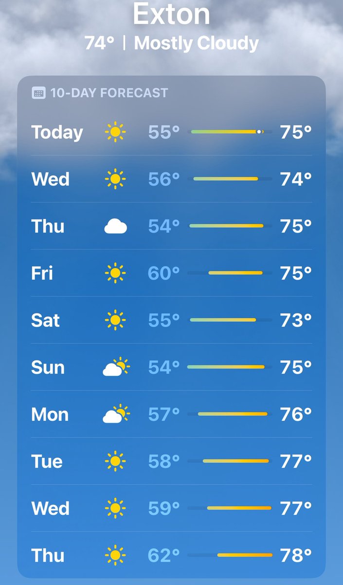 Now that’s a heckuva forecast