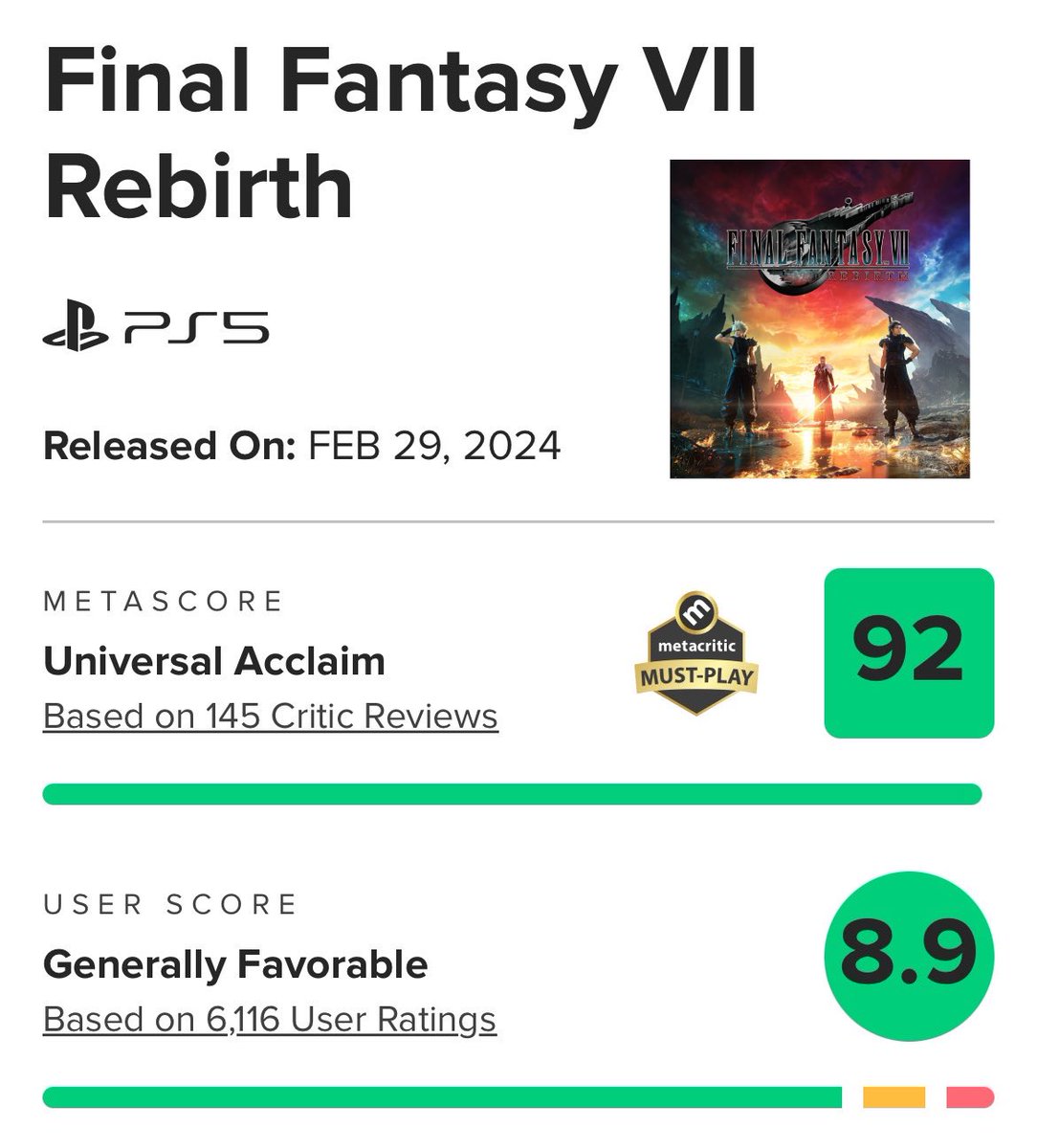I remember when I researched more into it and learned that despite the people who always complain how “They ruined the FF7 remake” &amp; “It’s just cash grab Kingdom Hearts slop” or whatever is just a loud minority

Looking at large sample sizes of actual players &amp; especially in