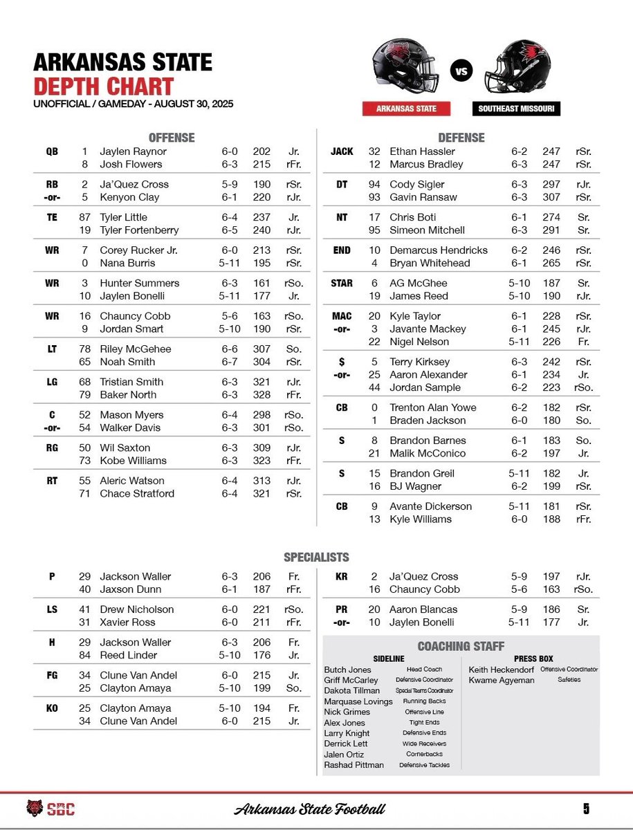 Some surprises here! Whitehead behind Hendricks. Noah Smith behind Riley McGehee. Flowers beats out Crawford for #2.