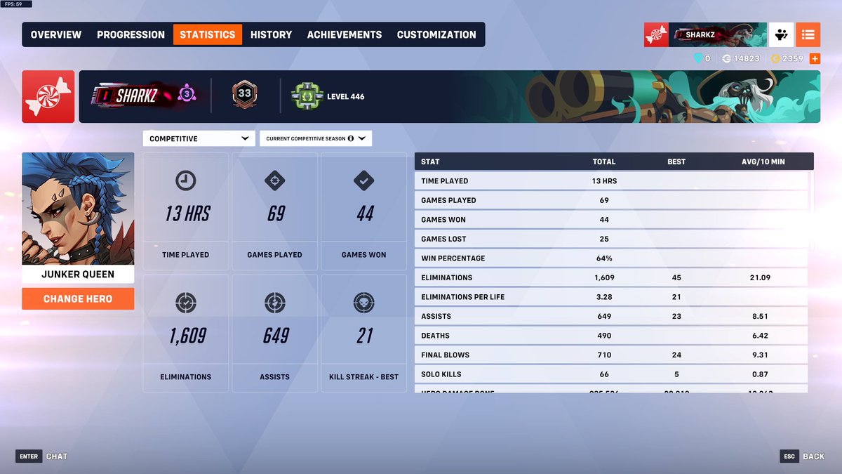 top 500 on tank has been secured thank you <a href="/pirate_ow/">pirate</a> 

going for mid top 500 next season